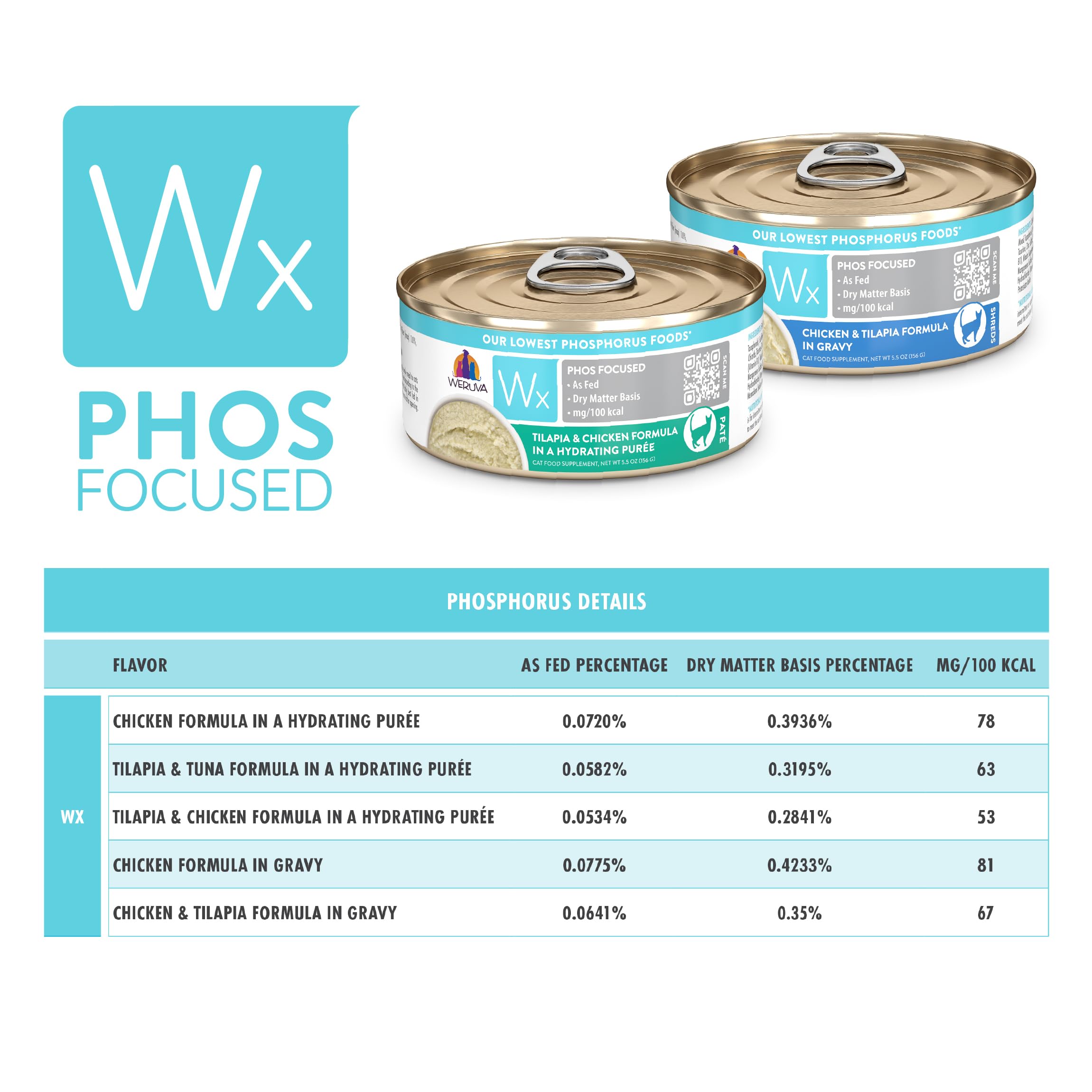 Instalaciones certificadas BRCGS para Weruva Wx Phos Focused, seguridad de producción
