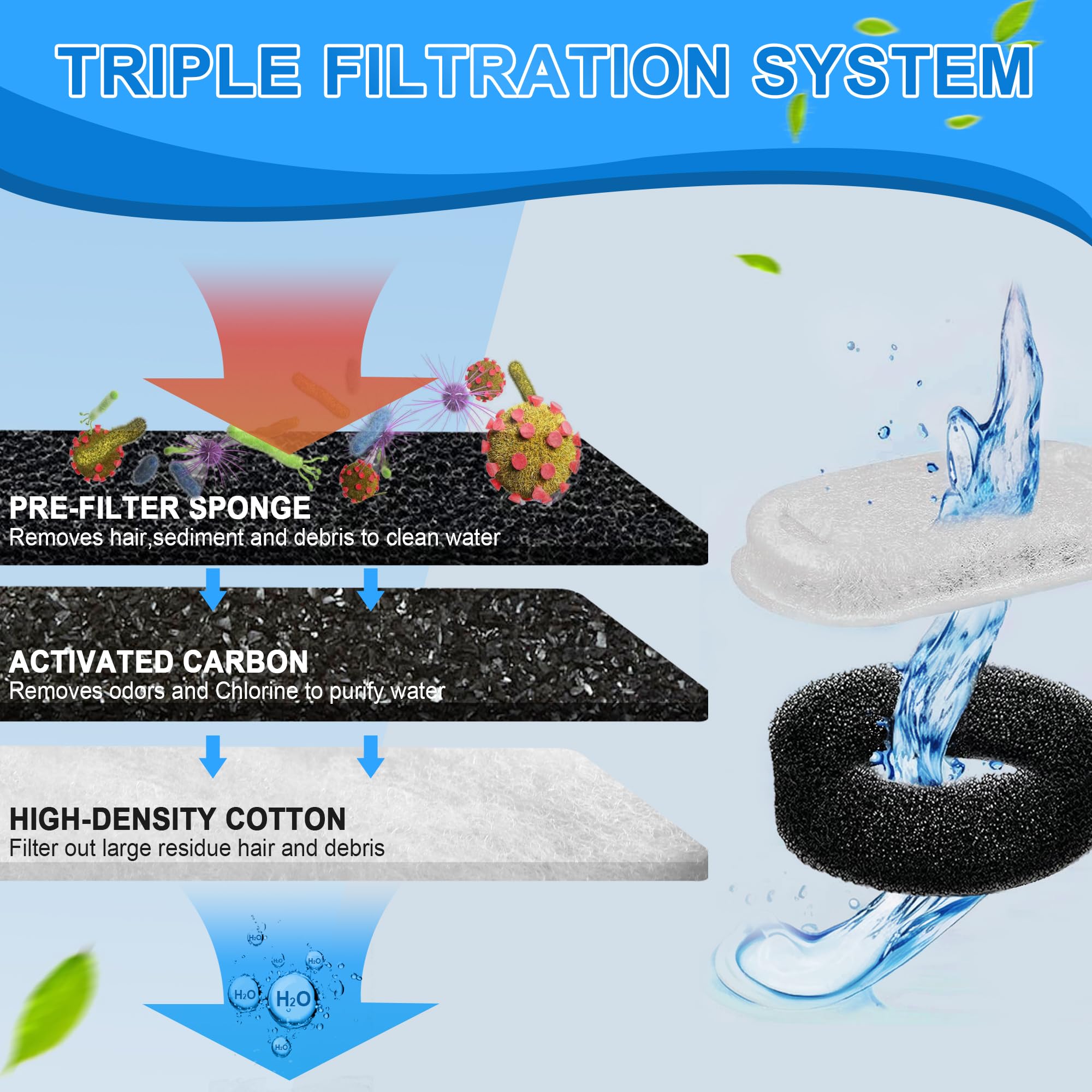 Whksoy material filtrante eco amigable mantiene agua limpia sin químicos agresivos