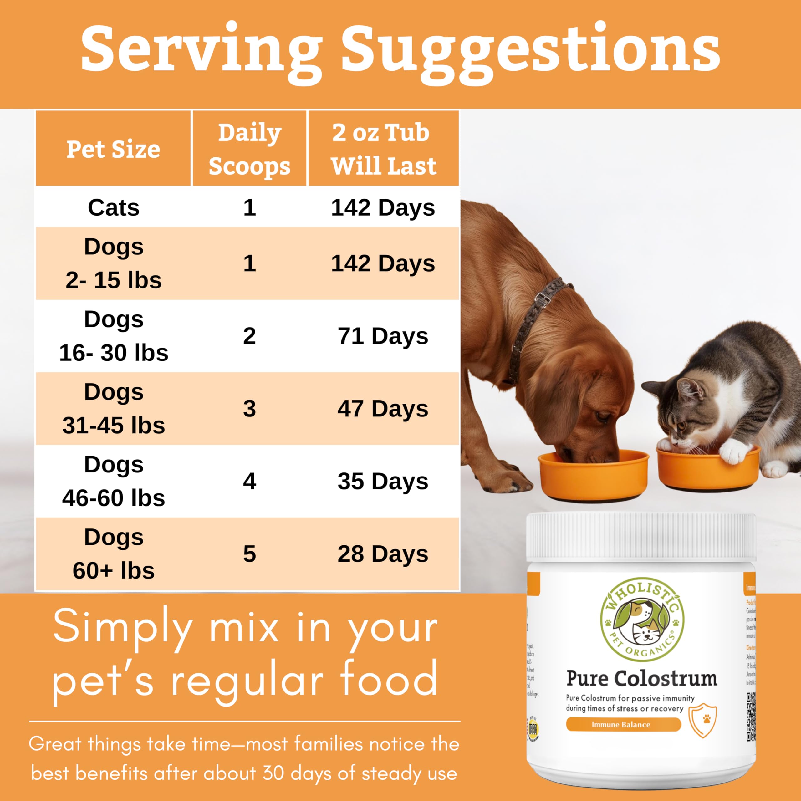 Wholistic Pet Organics Colostrum defensa inmunológica con probióticos para mascotas.