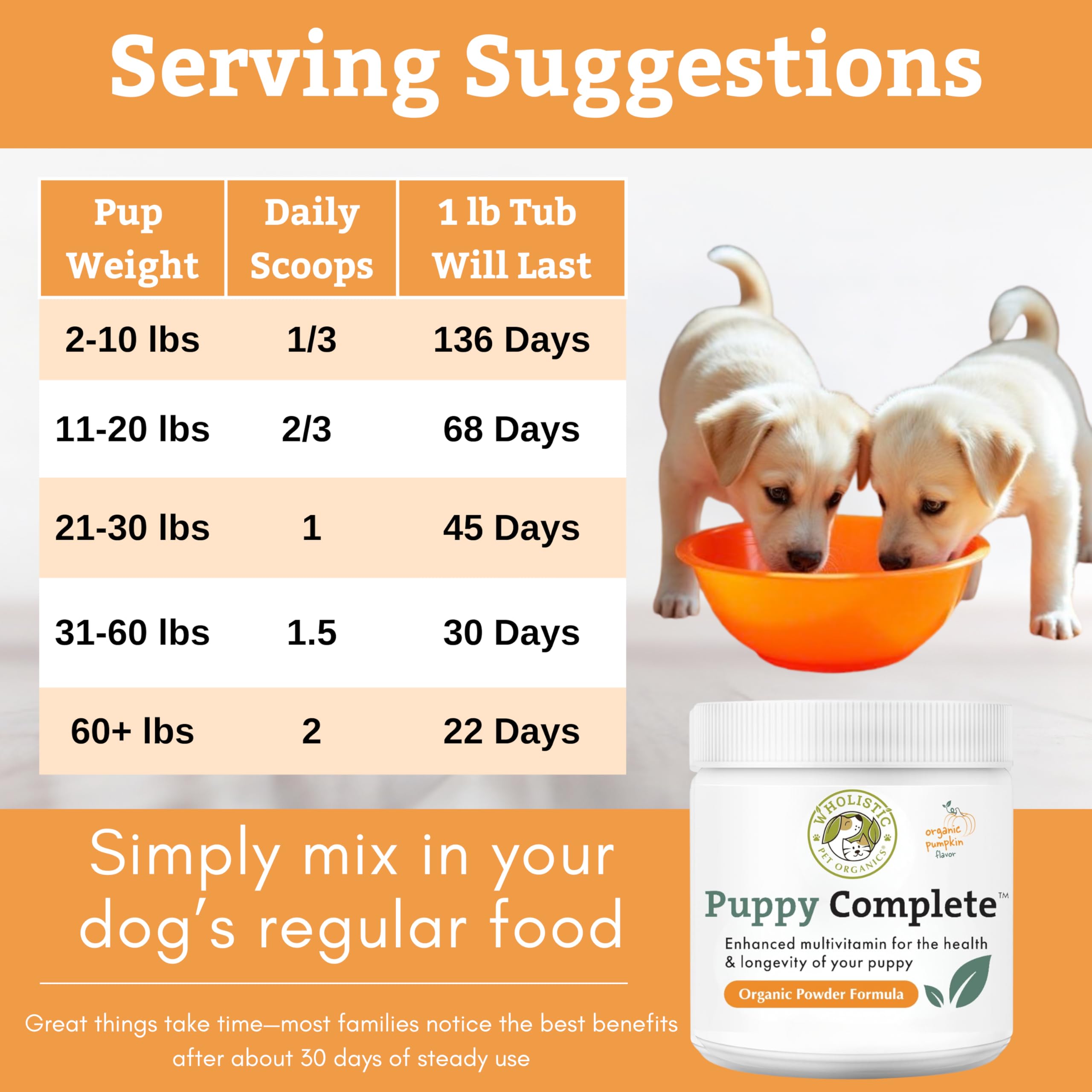 Wholistic Pet Organics Puppy Complete, dosis diaria simple para cachorros activos