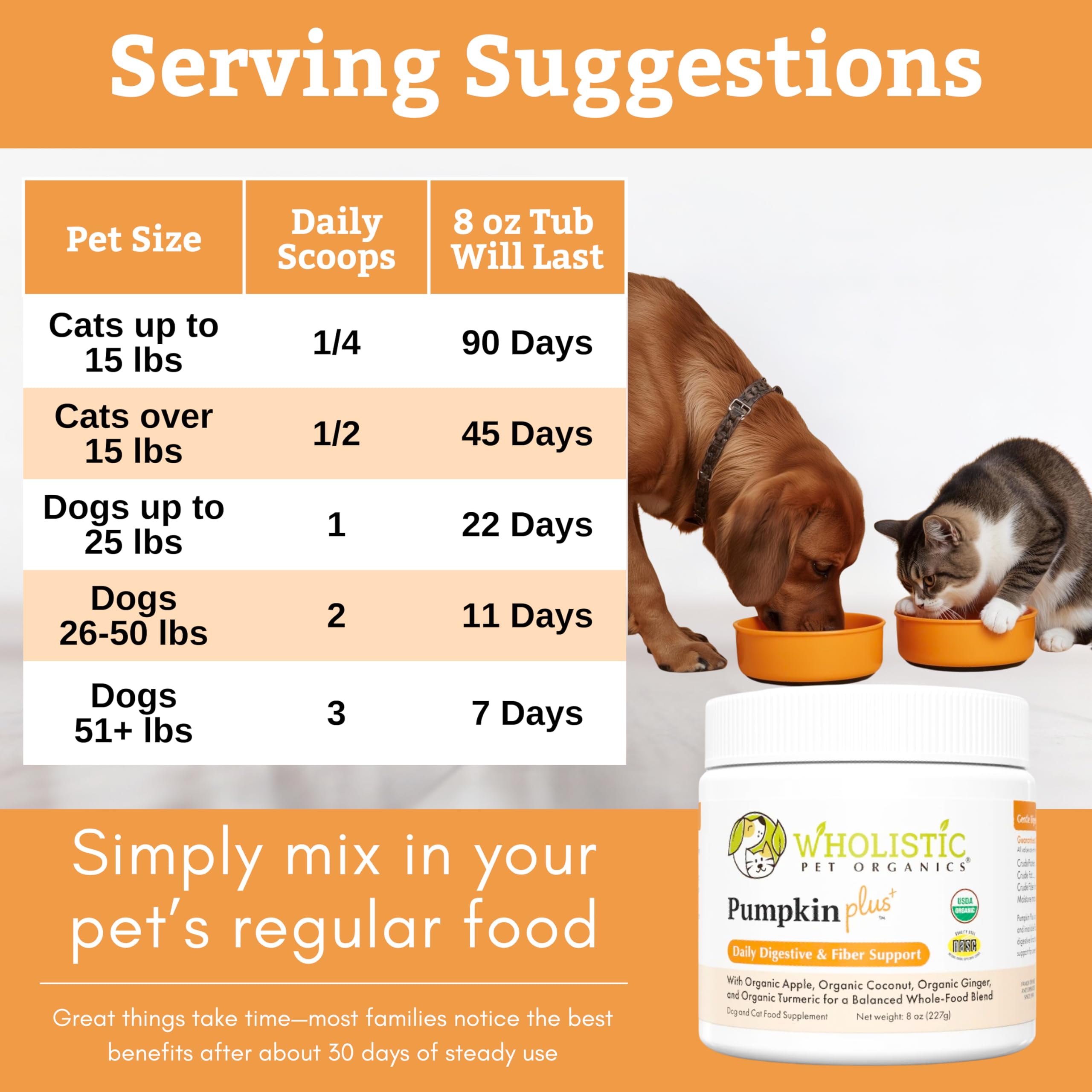 Wholistic Pet Organics Sello NASC de calidad.
