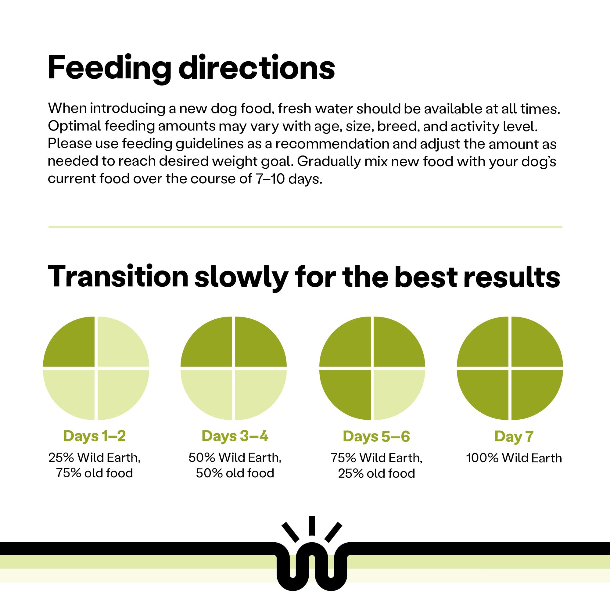 Kibble vegano con 28% de proteína para perros activos.