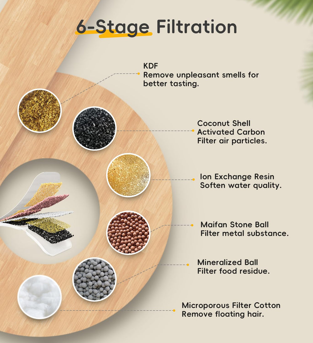 Filtración de 6 capas WILKIEE mejora el sabor del agua.
