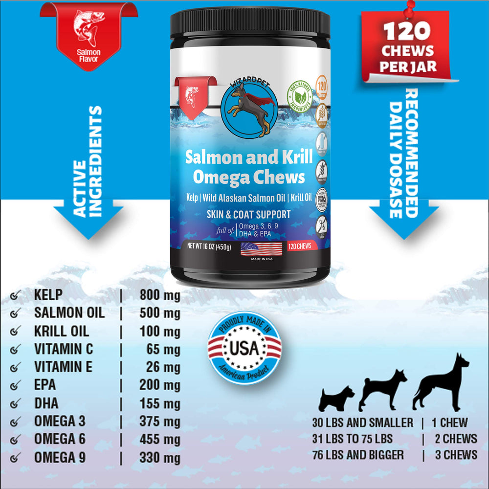 Detalle de etiqueta nutricional de WizardPet con Omega 3-6-9