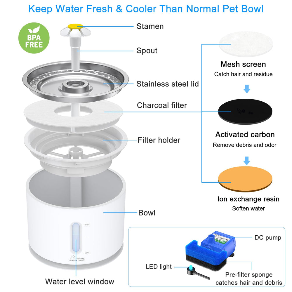 Wonder Creature flujo 360, anima a beber con agua en movimiento.