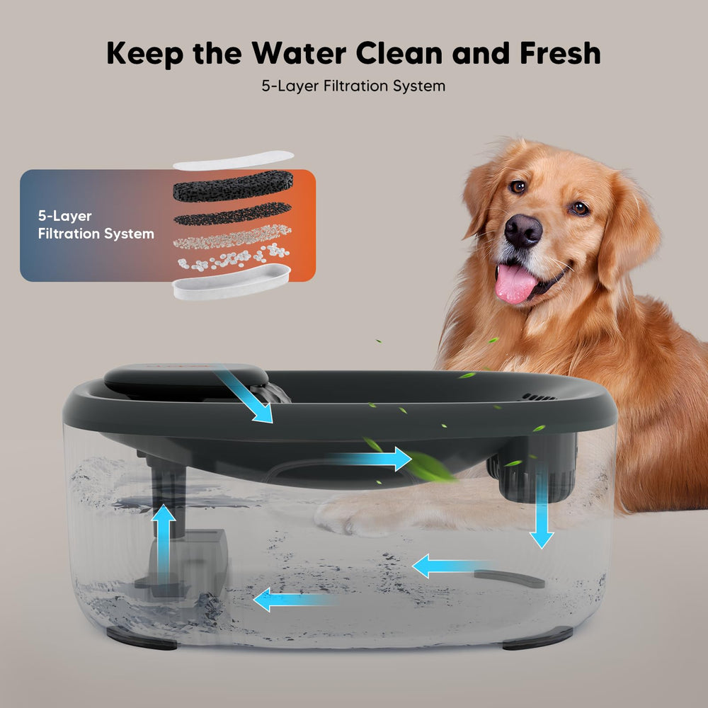 Uso para varias mascotas en casa con WOPET