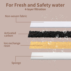 Woqucute filtración vertical W02, elimina olores y mejora el sabor del agua