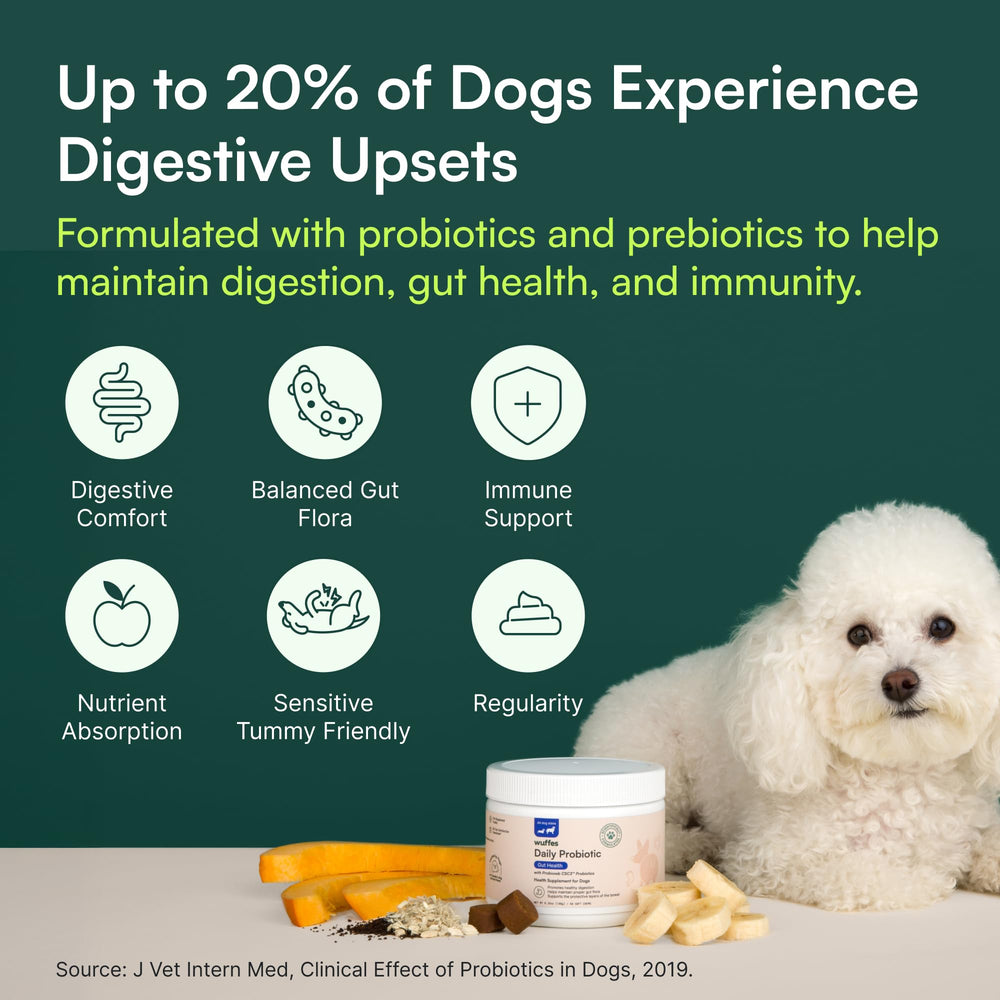 Wuffes Daily Probiotic: etiqueta clara para una selección de suplementos confiable.