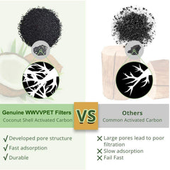 WWVVPET filtro para fuentes de 5 pulgadas, compatibilidad amplia