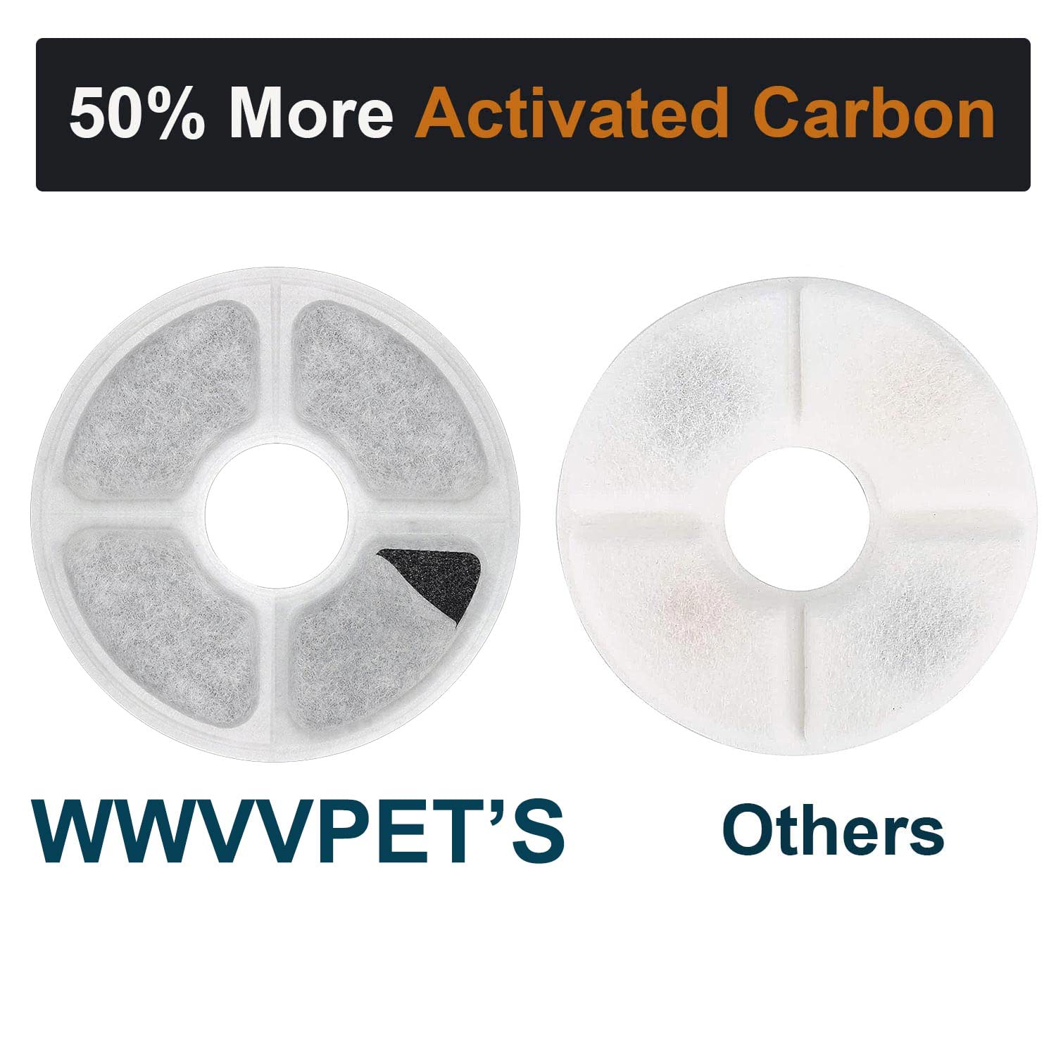 WWVVPET filtro de triple filtración para fuentes, elimina olores