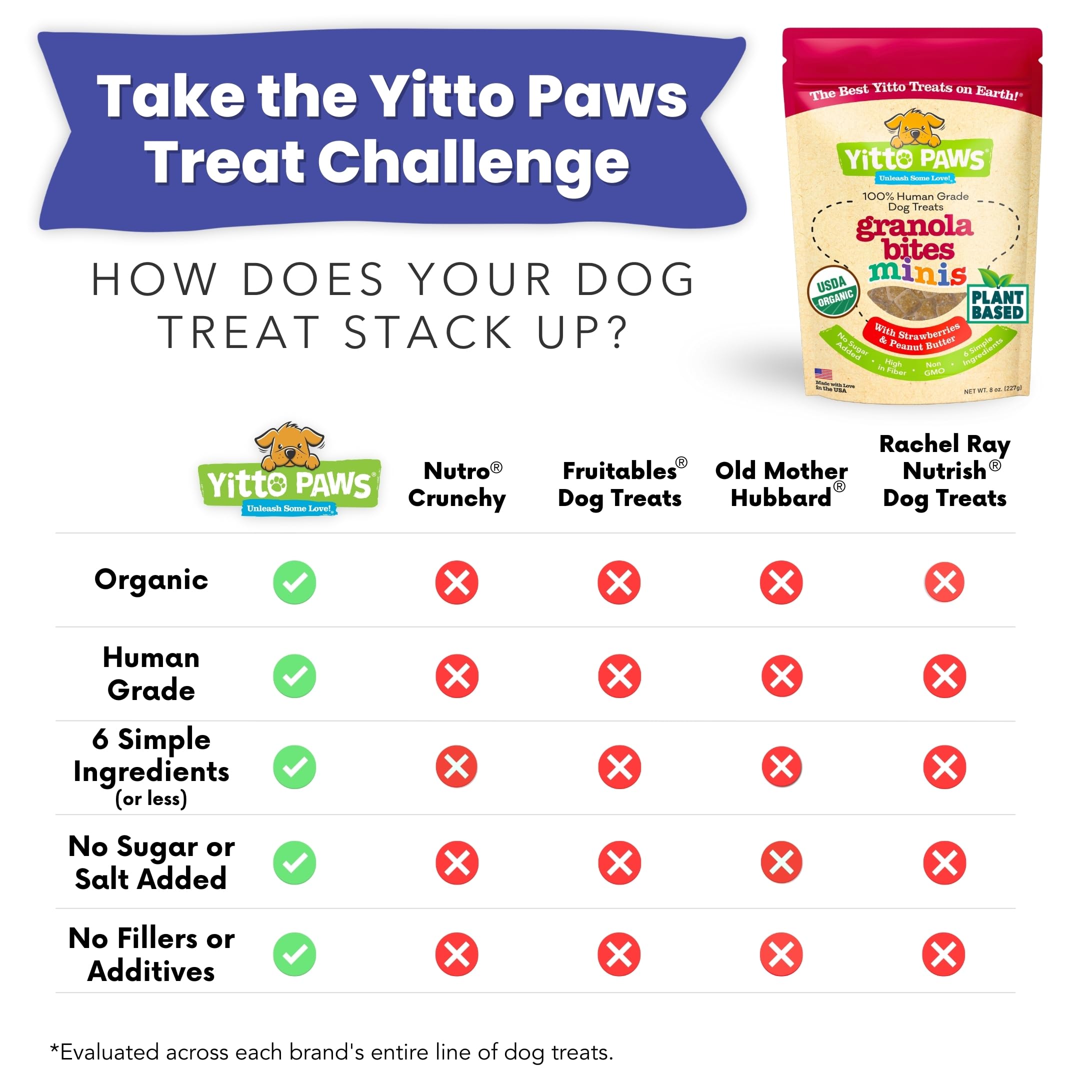 Yitto Paws Pack Triple 8 oz para Entrenamiento