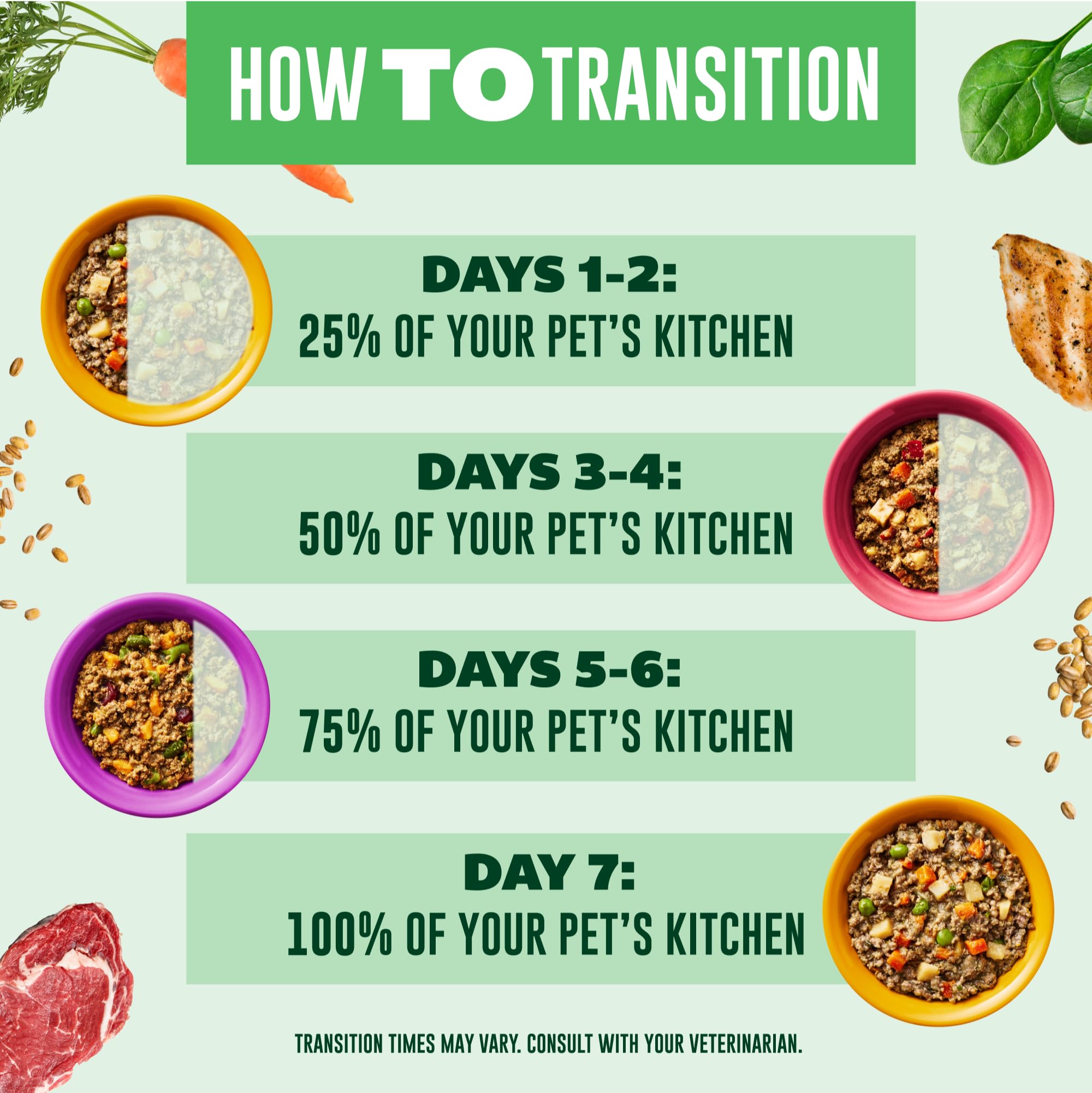 Your Pet's Kitchen texture close-up highlighting tender chunks and gravy