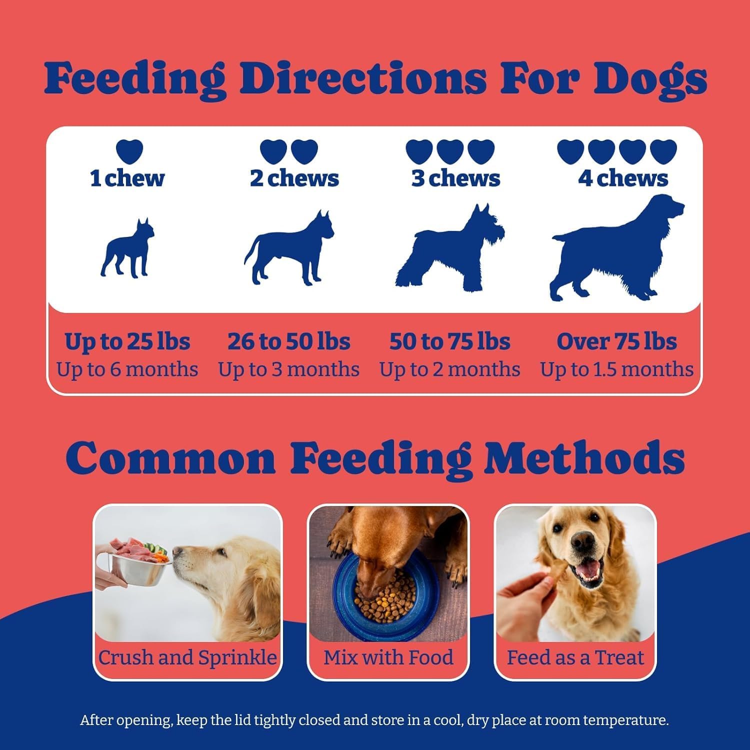 YoYoBay probióticos para perros, apoyo digestivo suave.