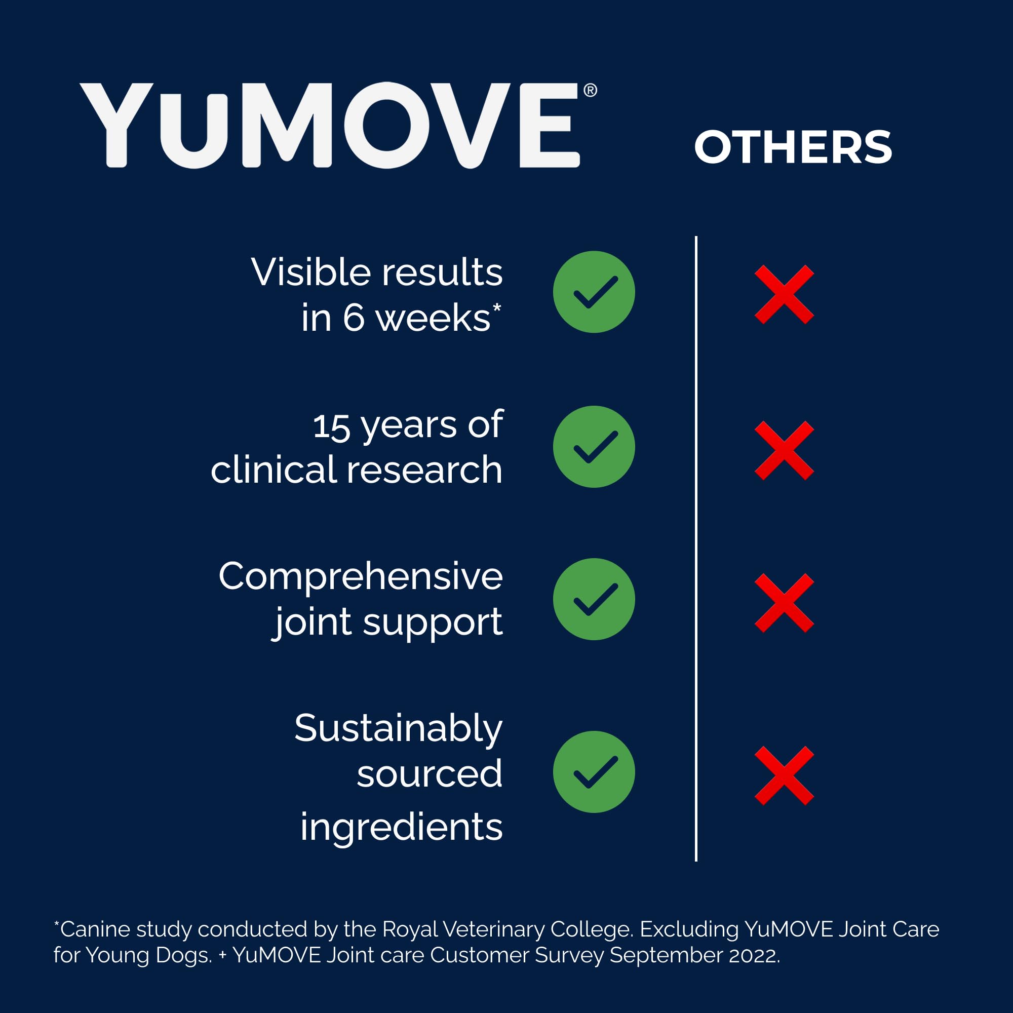YuMOVE: almacenamiento adecuado y uso diario, conservar calidad.