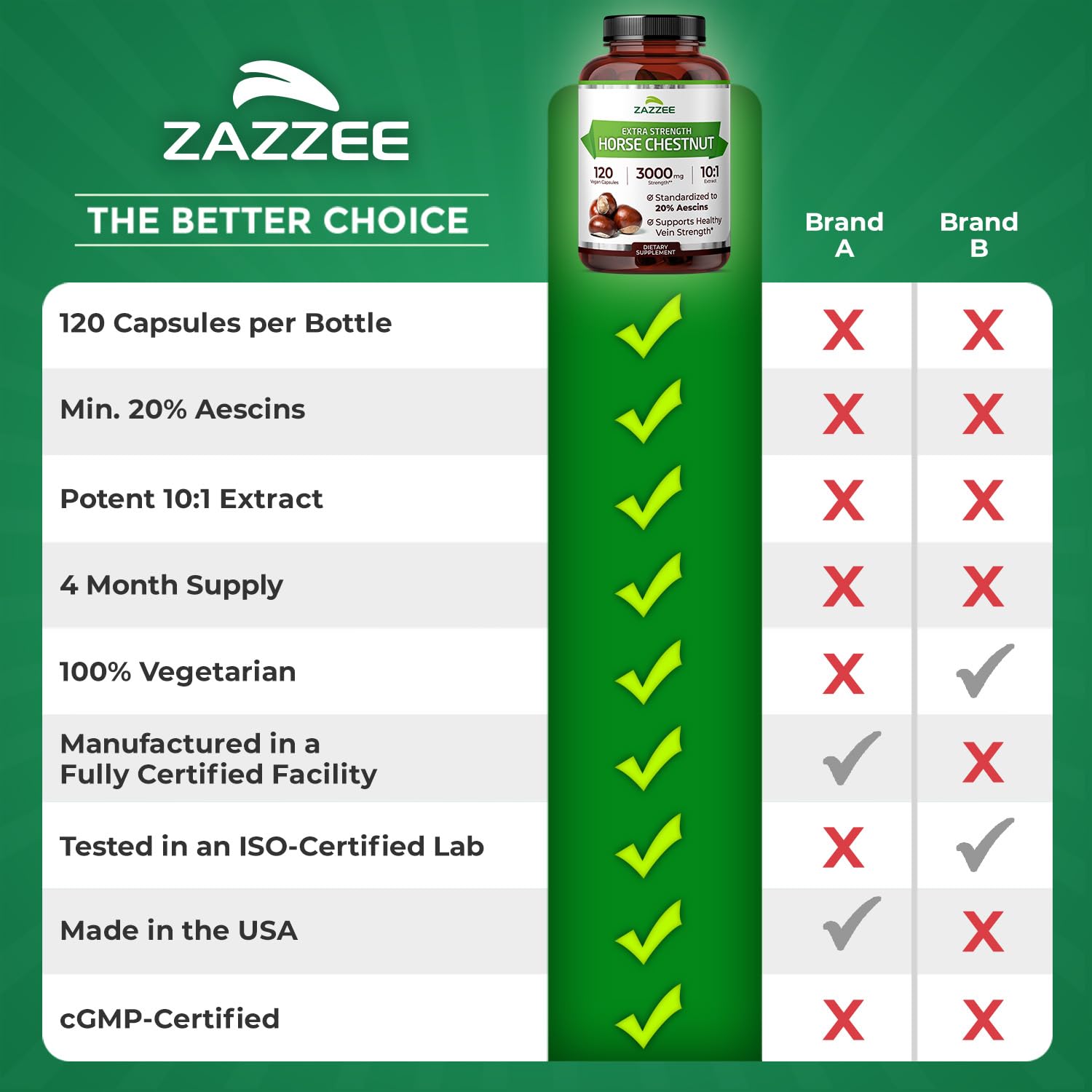 Zazzee Caja del producto muestra diseño práctico y fácil de usar.