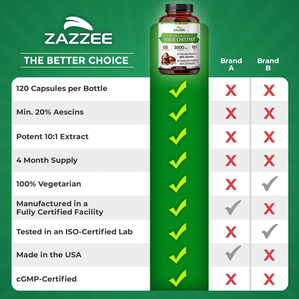 Zazzee Caja del producto muestra diseño práctico y fácil de usar.