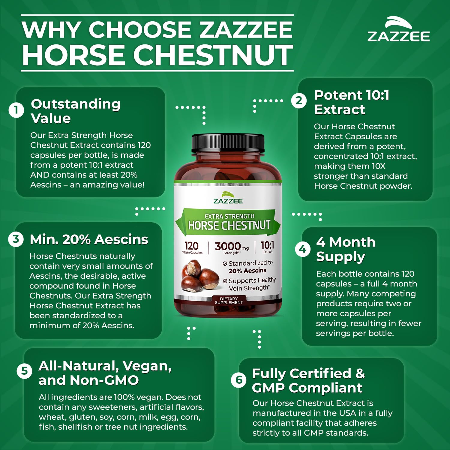 Zazzee Producción en EE. UU. con control de calidad.