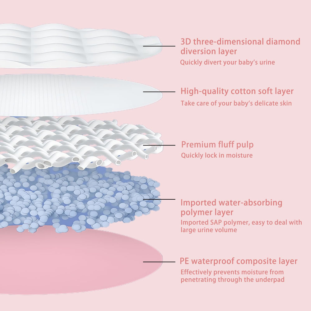 Zdolmy Pads base impermeable evita fugas y mantiene el suelo protegido.