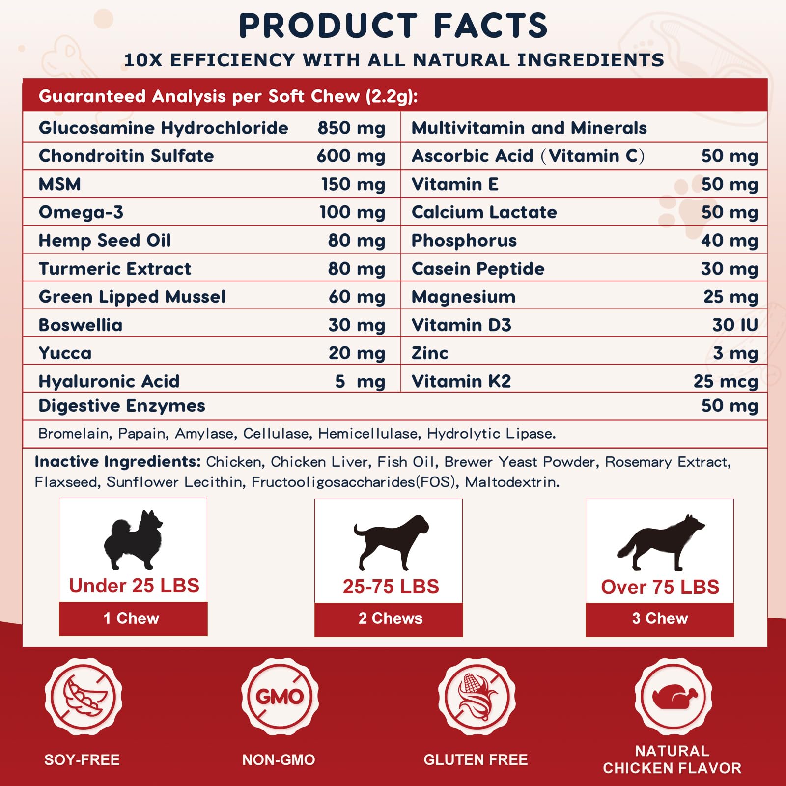 ZEBORA glucosamina para perros, enzimas digestivas para una digestión saludable