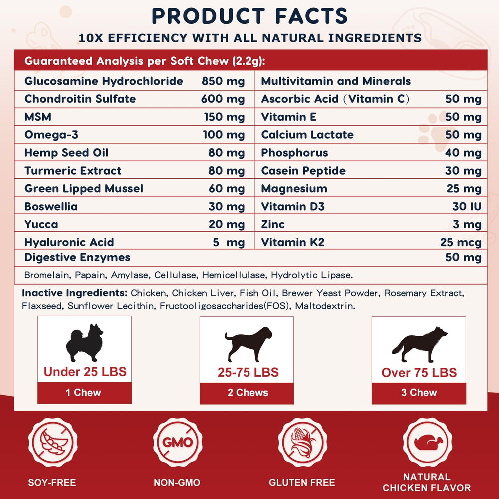 ZEBORA glucosamina para perros, enzimas digestivas para una digestión saludable