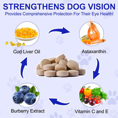 Zenpaws: etiqueta visible, foco en la salud ocular canina y beneficios naturales.