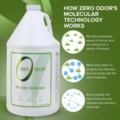 Zero Odor: elimina olores en muebles para una casa más fresca