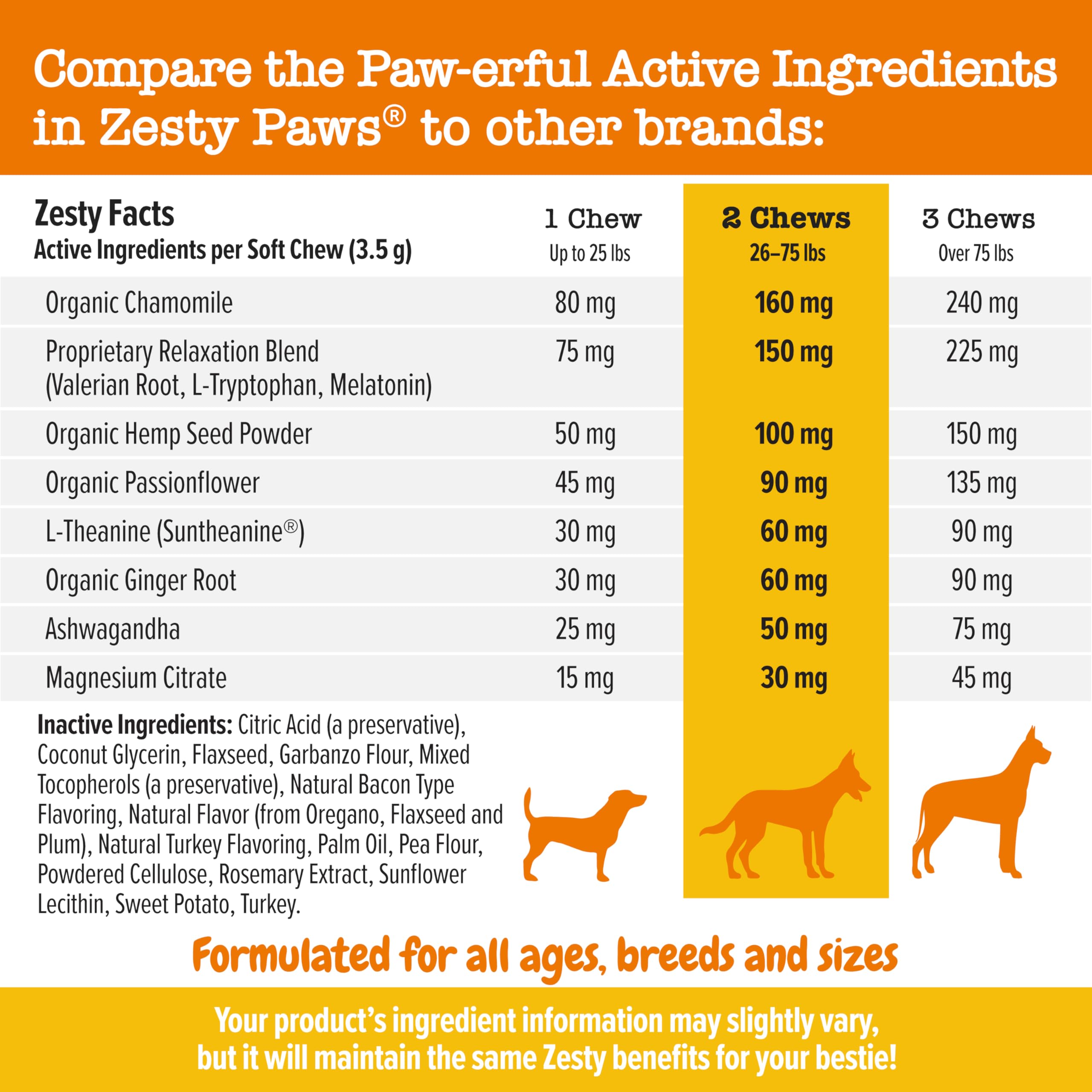 Ashwaganda en Zesty Paws, apoyo al manejo del estrés