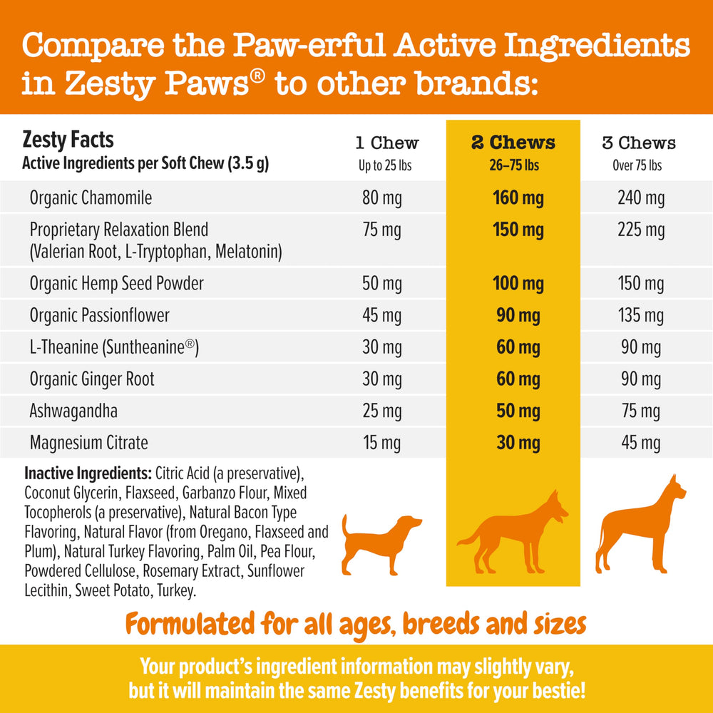 Ashwaganda en Zesty Paws, apoyo al manejo del estrés