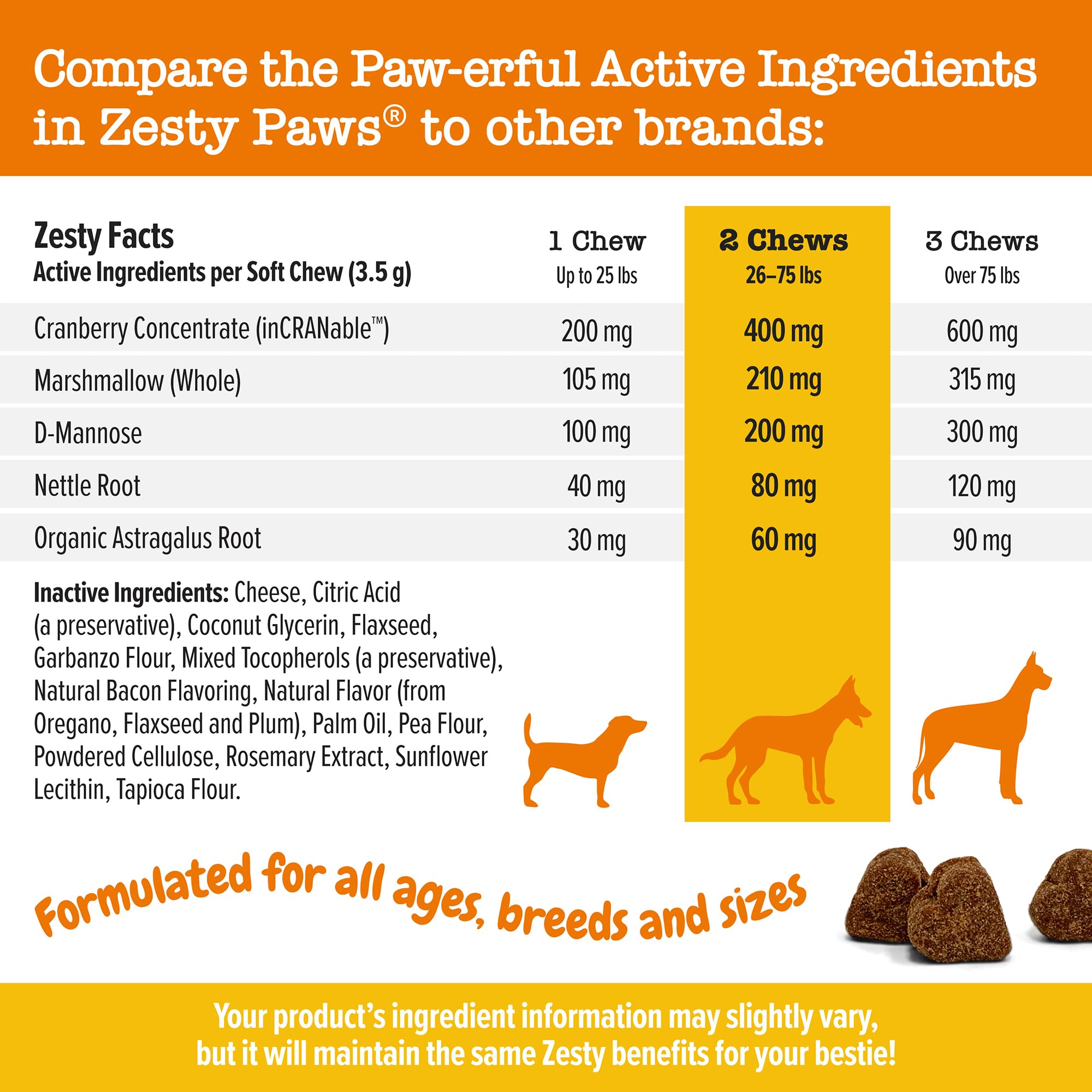 D‑Mannosa en Zesty Paws para apoyo urinario complementario.