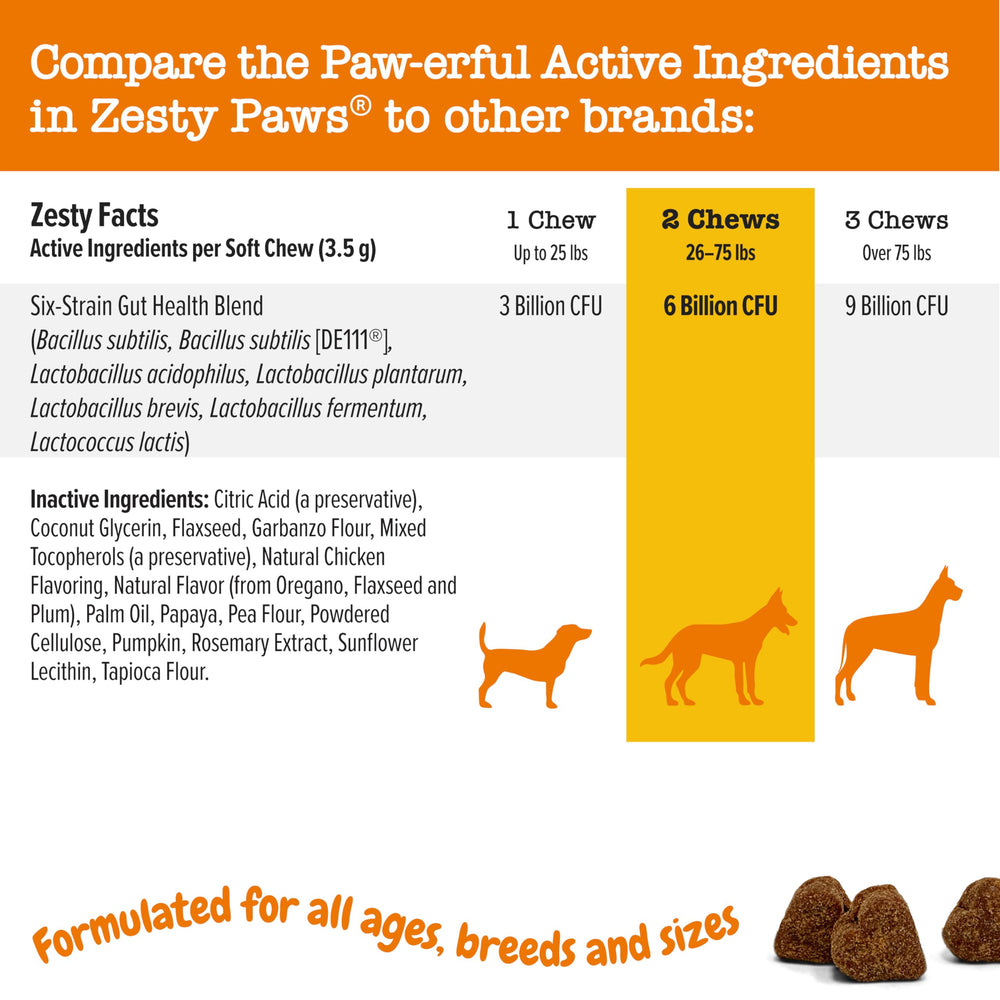 Zesty Paws Probioticos, apoyo al sistema inmunitario de tu perro.