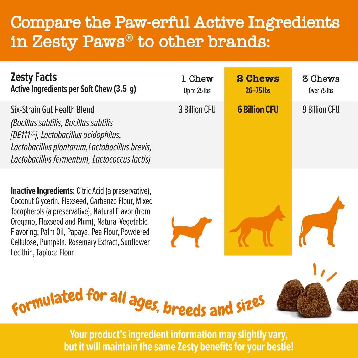 Zesty Paws Probióticos: lactobacilos beneficiosos para perros.