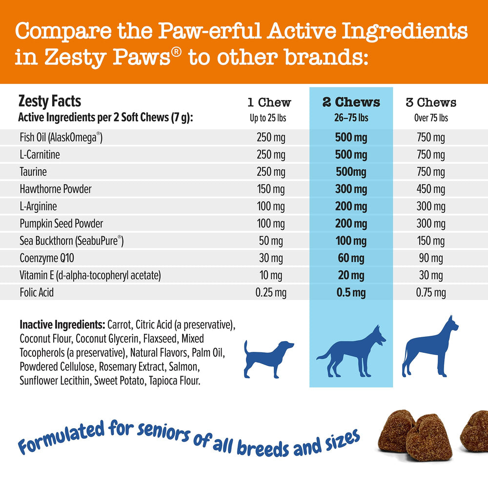 Zesty Paws Cardiovascular Senior, ingredientes clave como CoQ10 para antioxidantes.