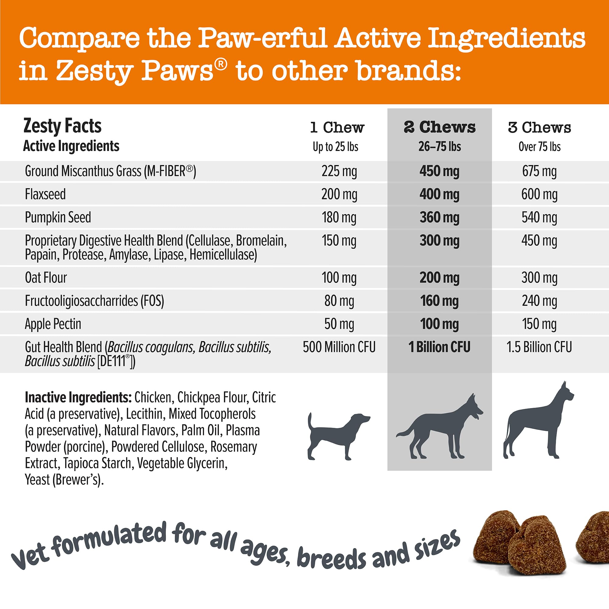 Zesty Paws Solid Poop Support Bites con Bacillus subtilis para microbiota.