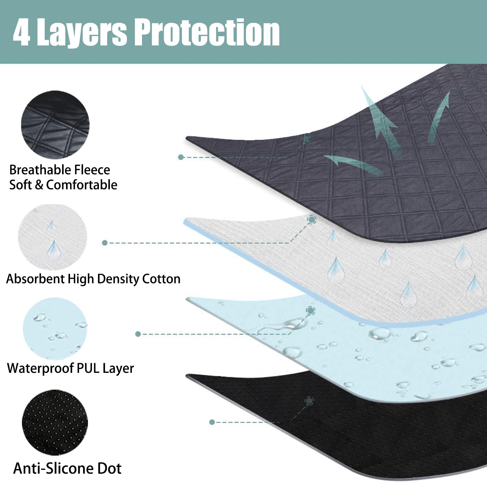Zhilishu base impermeable protege el suelo ante derrames.