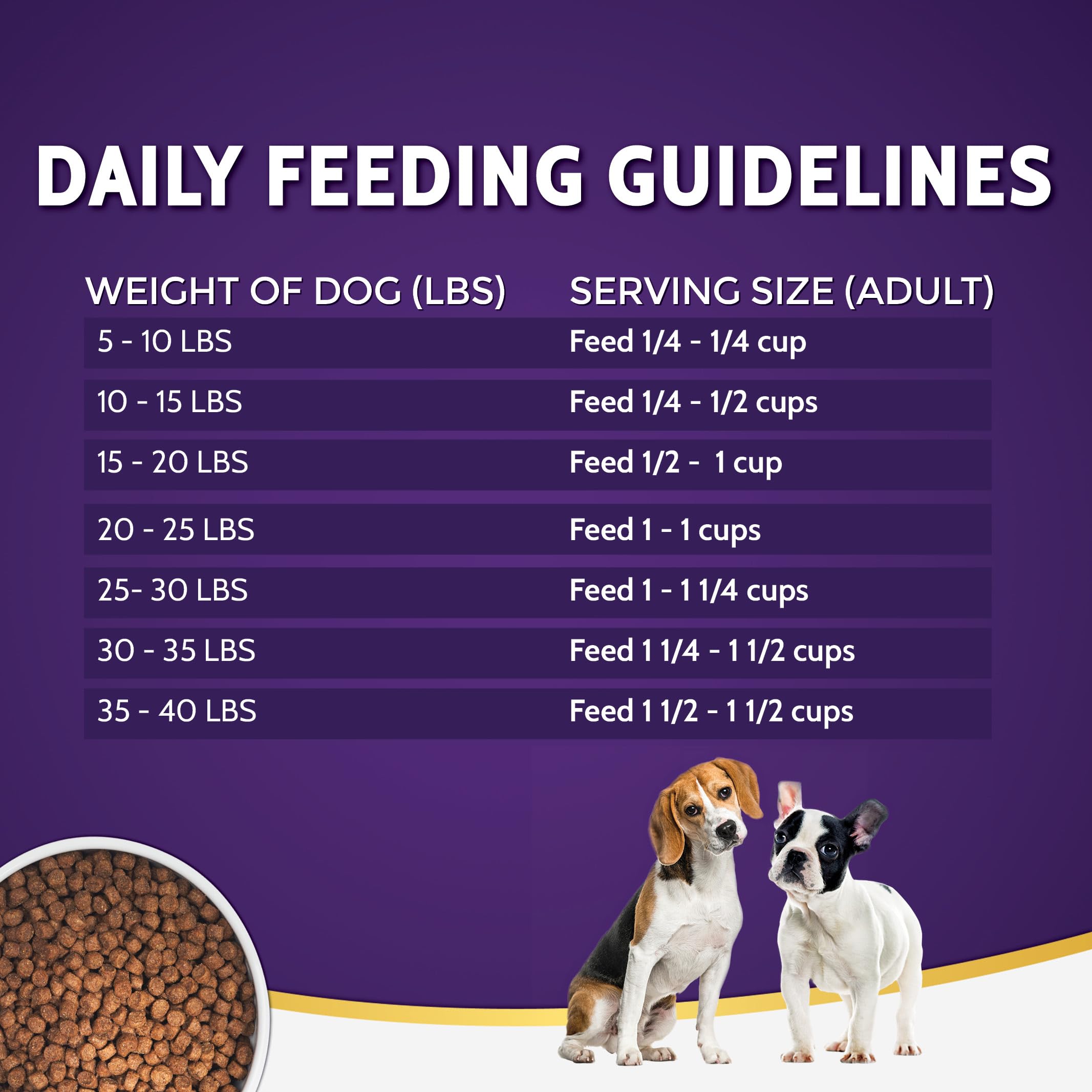 Zignature pavo-bocados-pequenos-tamano-masticacion, facilita la masticación para perros pequeños.