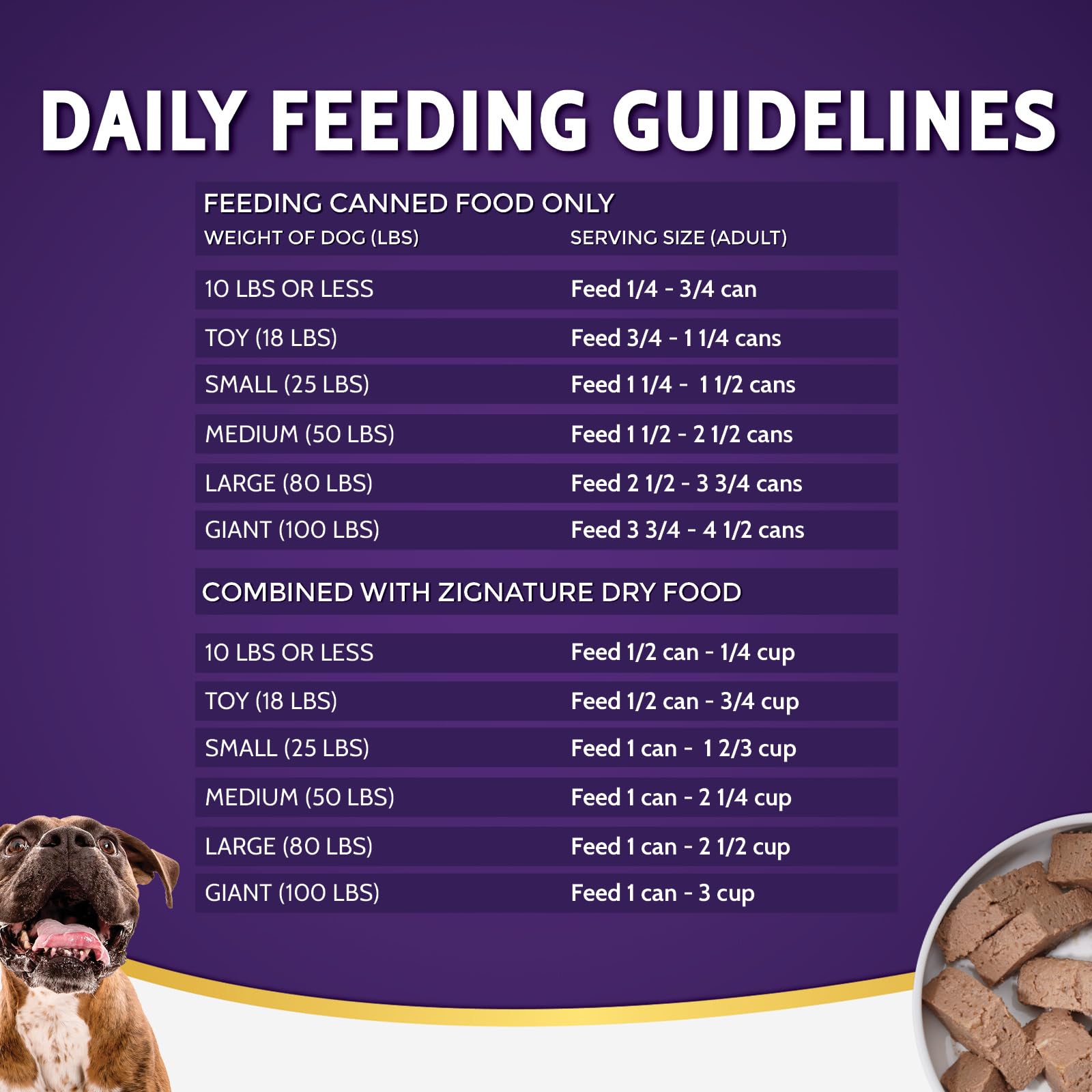 Zignature Salmón en lata de 13 oz ideal para perros con sensibilidades alimentarias.