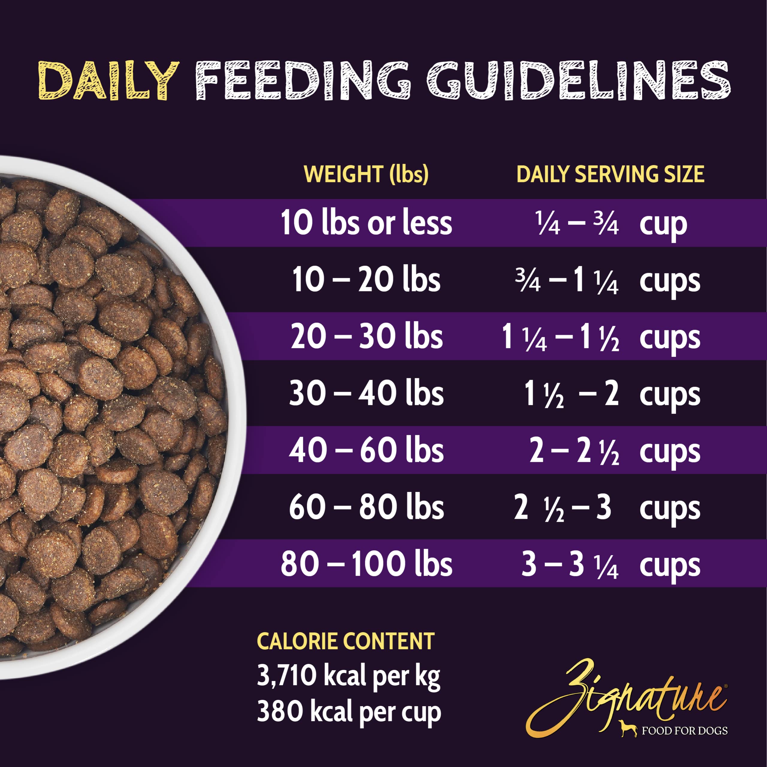 Zignature Selección de Cortes Cordero: ración seca que combina sabor y nutrición para perros activos.