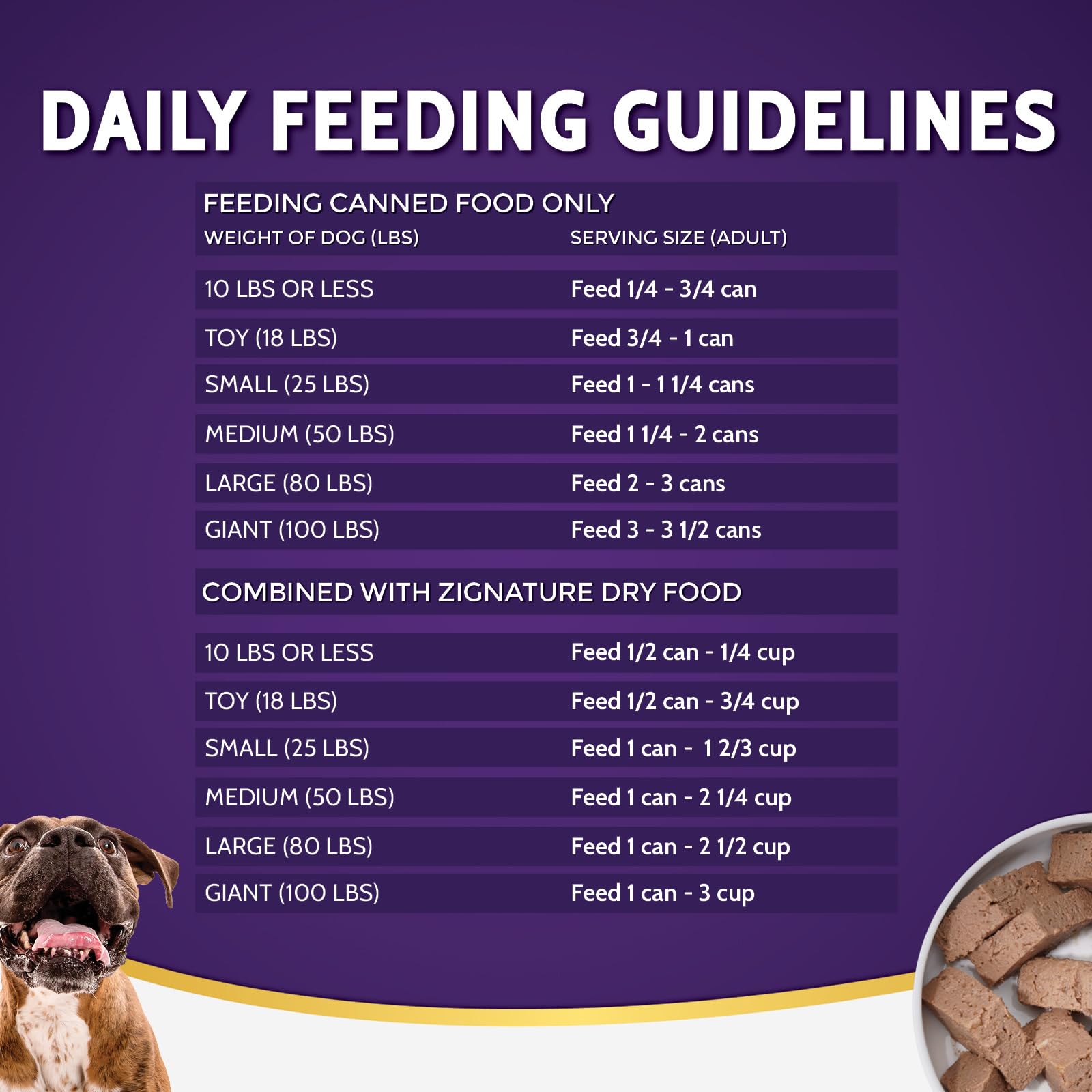 Zignature Venison servir en plato facilita las comidas diarias