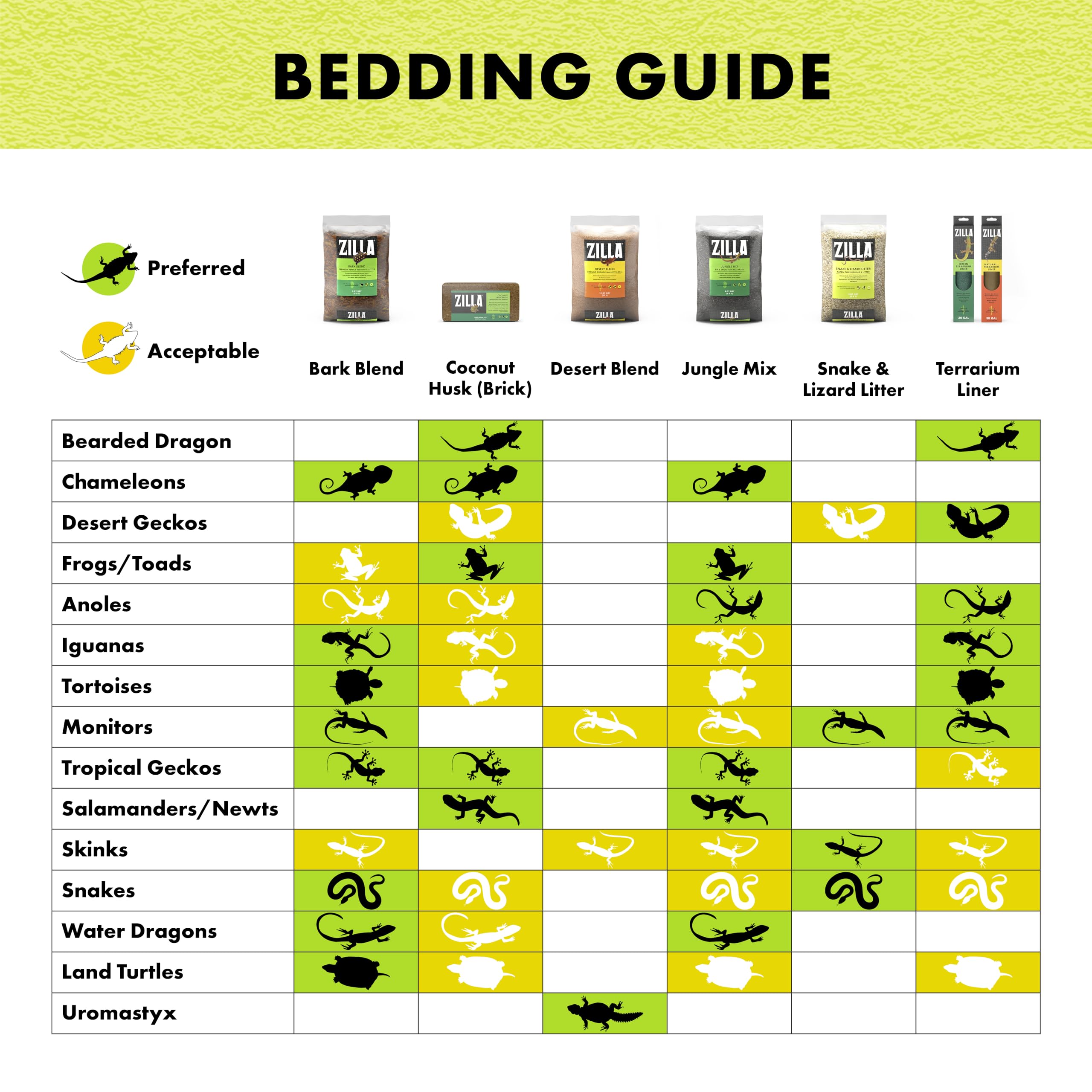 Zilla Bark Blend recomienda 1 a 2 pulgadas de cama para reptiles.
