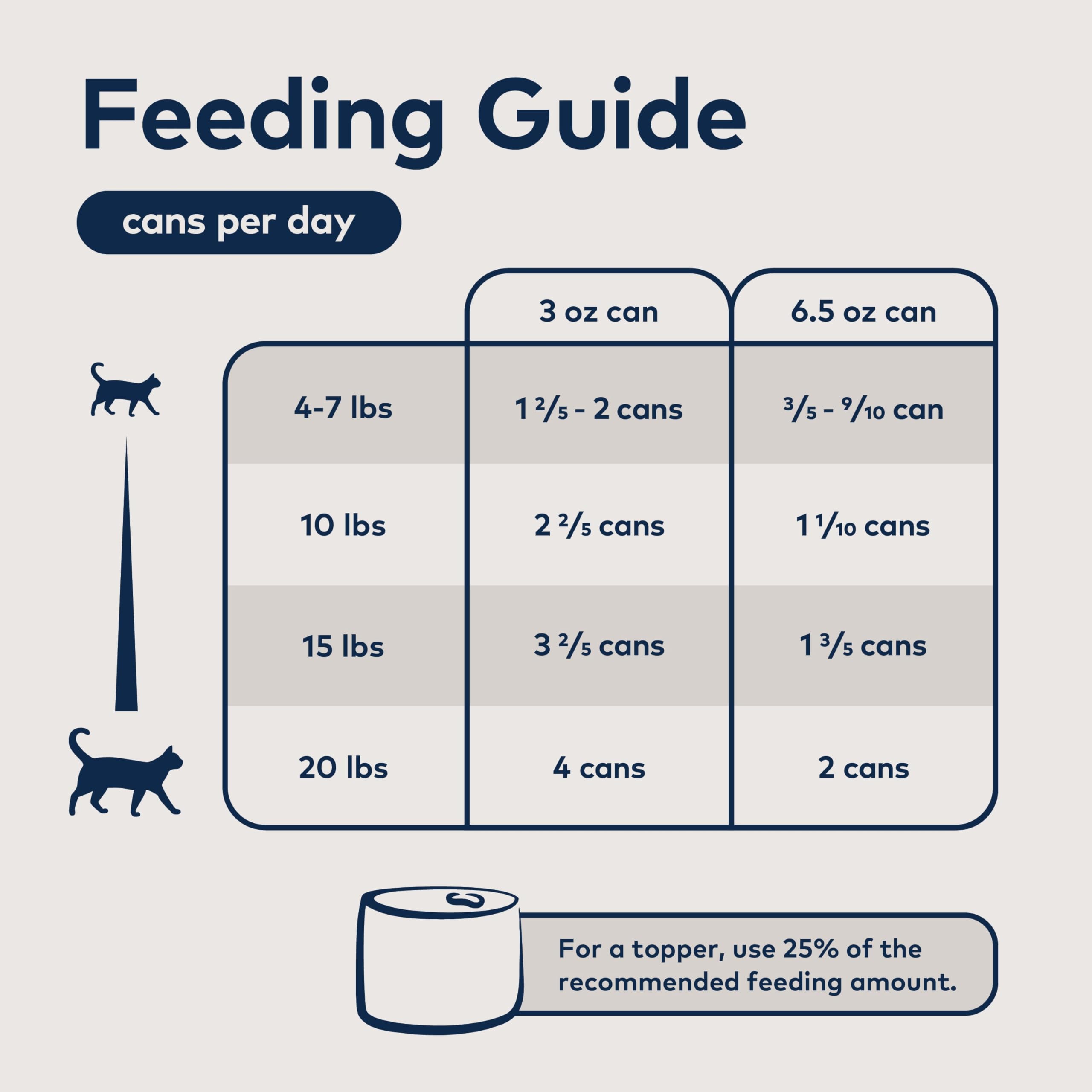 ZIWI Peak envase de 3 oz, práctico para alimentar al gato en casa