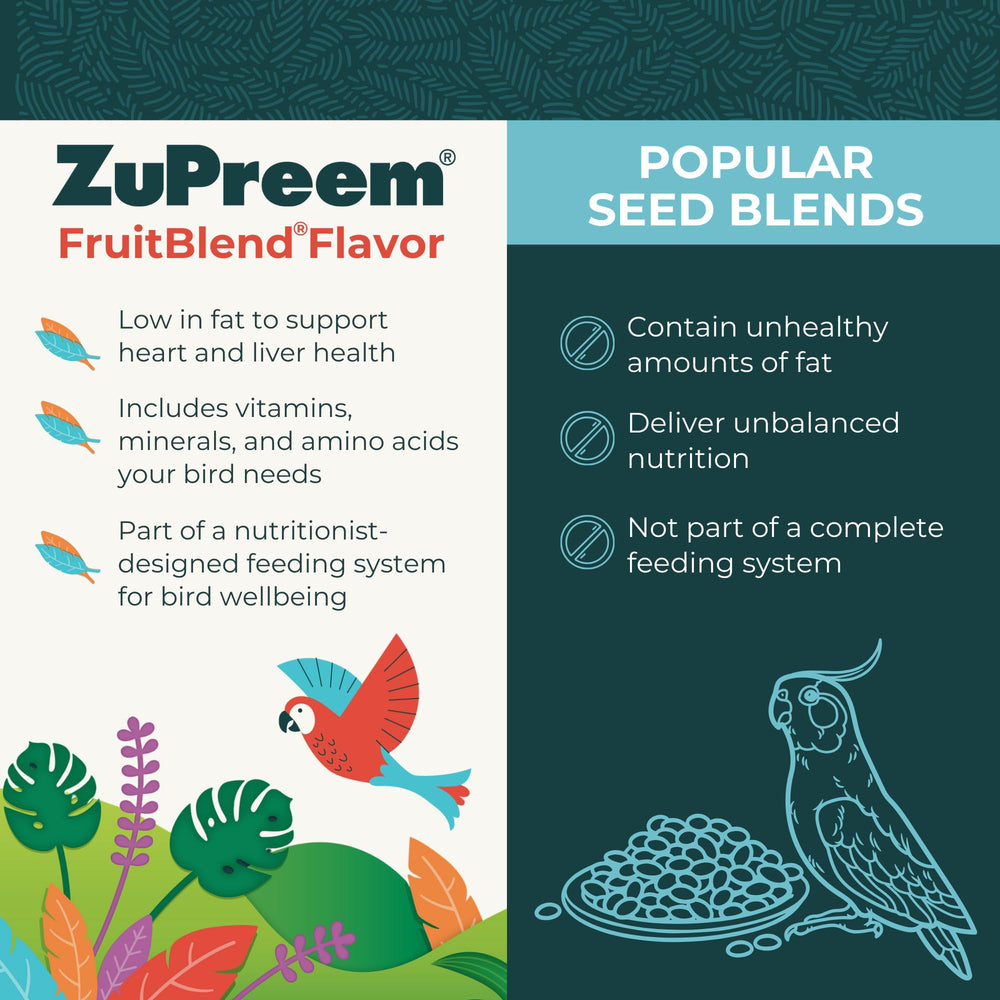 ZuPreem FruitBlend pellets-fruta-platano, energía suave para el día.