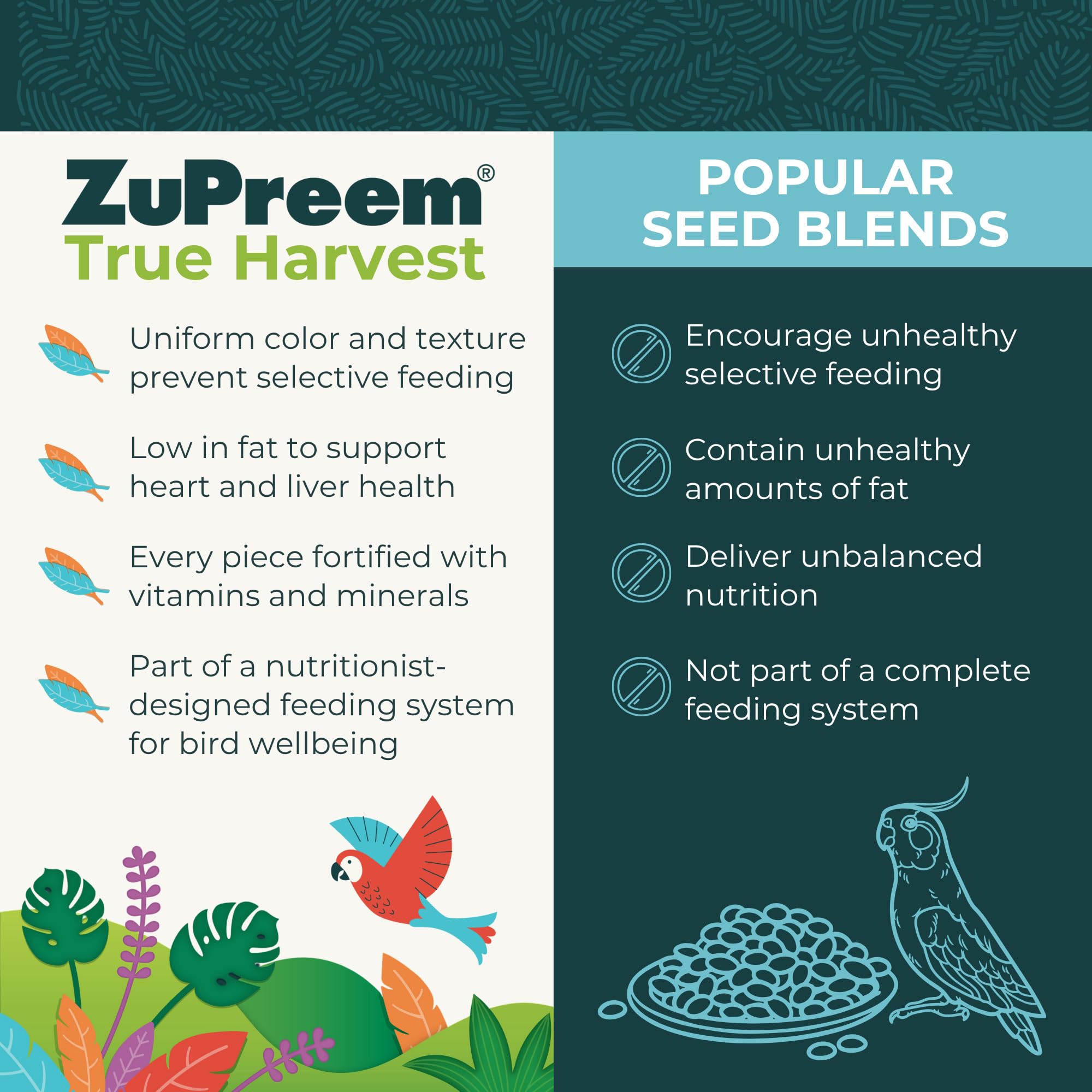 ZuPreem Natural sin-colorantes: opción natural sin tintes para aves