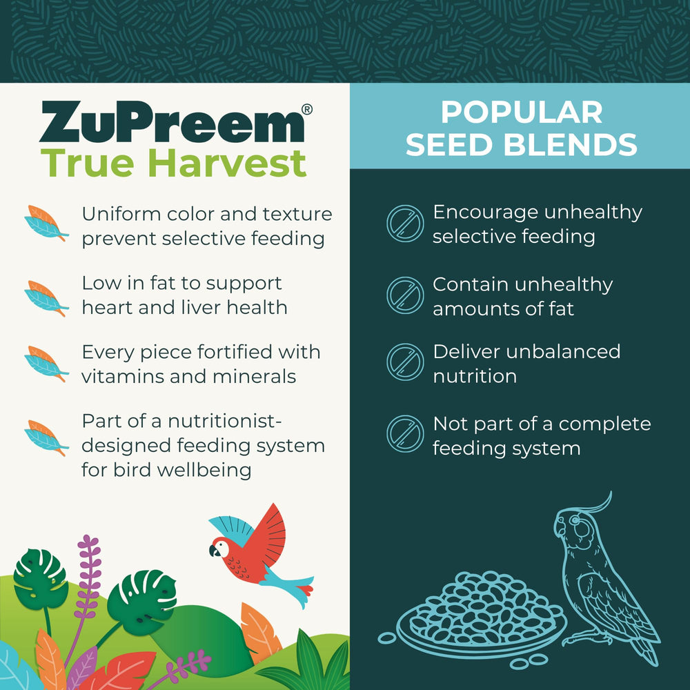 ZuPreem Natural sin-colorantes: opción natural sin tintes para aves