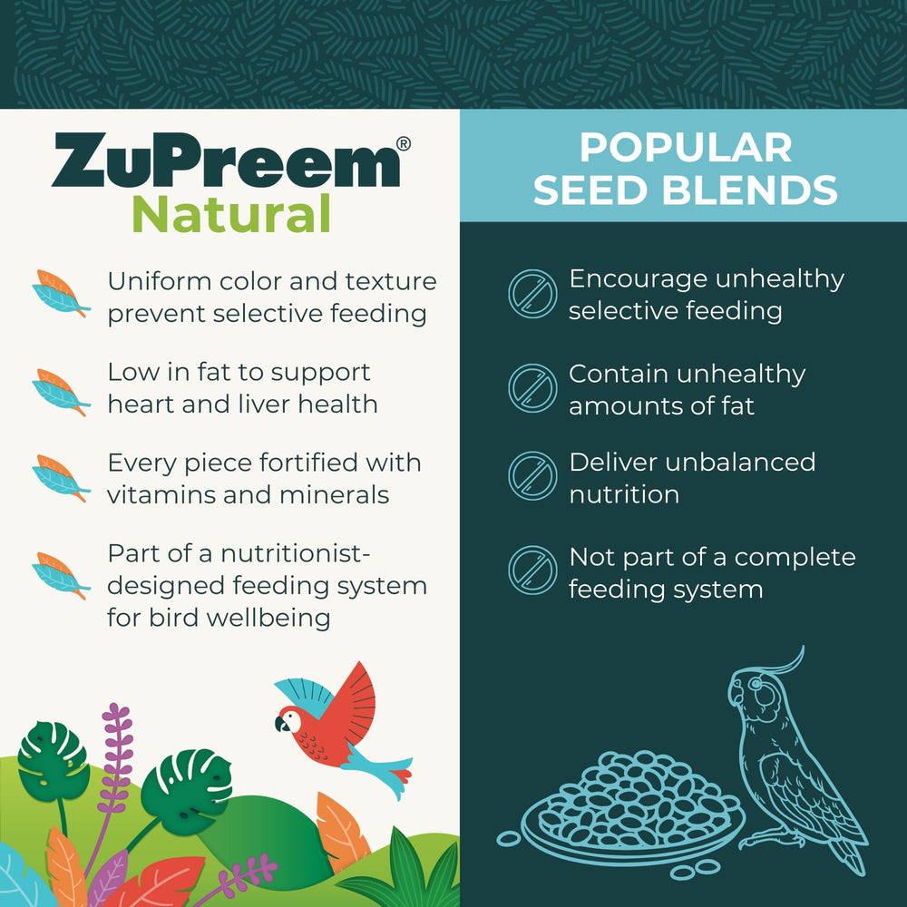 ZuPreem Natural: vitaminas añadidas para apoyar plumas y energía diaria.