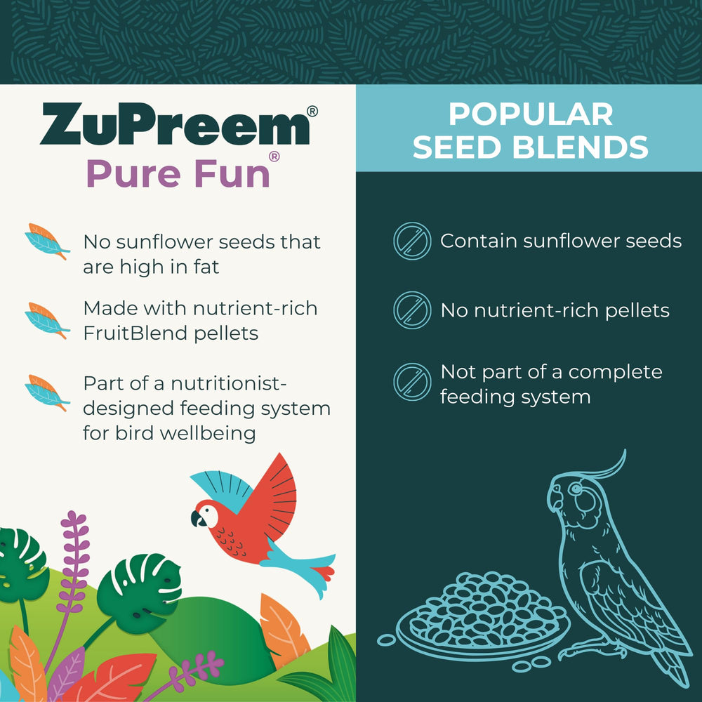 ZuPreem Pure Fun: frutas secas para amazones, guacamayos y cacatúas, sabor agradable.