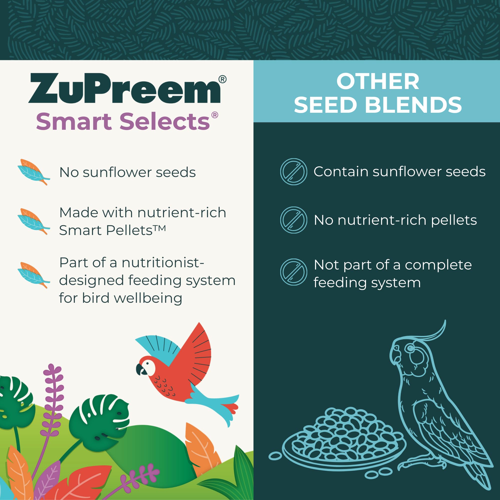 ZuPreem Smart Selects para loritos enanos con granulos nutritivos.