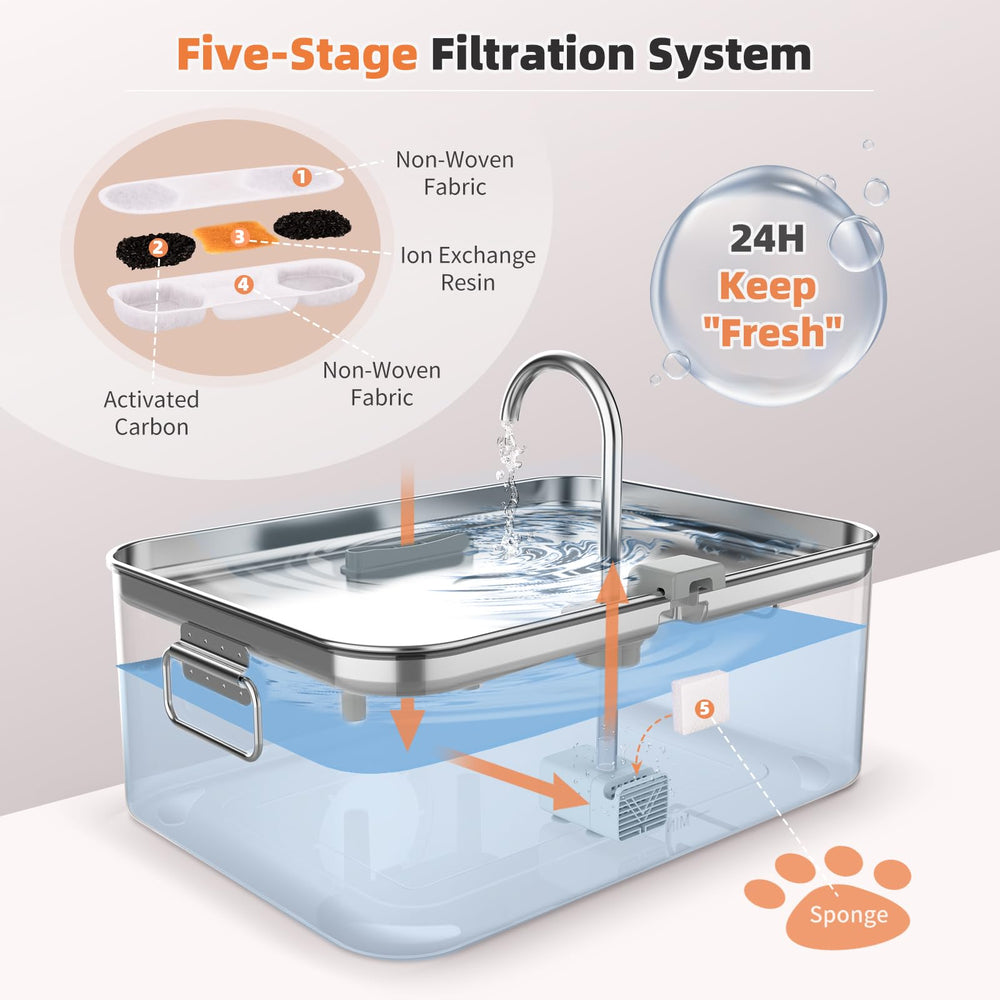 Filtración 4 etapas Zuqqony para agua más limpia
